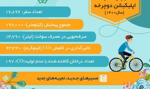 تهرانی‌ها سال گذشته ۱۹۷ هزار کیلومتر رکاب‌زنی را ثبت کردند