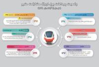 اتفاقات مهم برای ۴ خط شبکه مترو تهران در نیمه دوم سال جاری