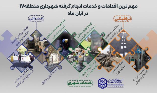 مهم‌ترین اقدامات و خدمات انجام گرفته شهرداری منطقه ۱۷ در آبان ماه