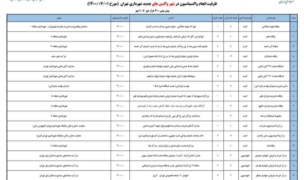 نشانی مراکز جدید واکسیناسیون شهرداری